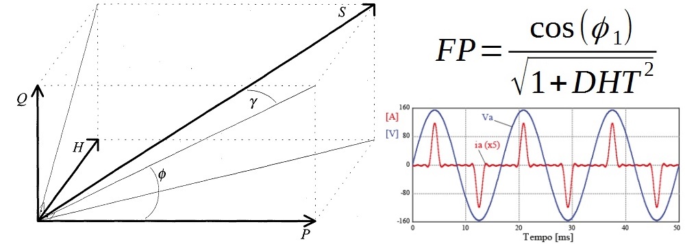 Circuitos ativos de correção do fator de potência