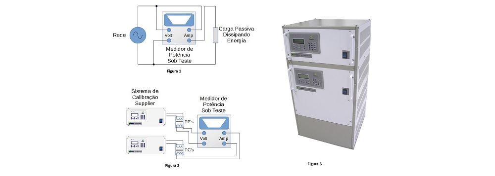 Sistemas para Testes de Wattímetros e Medidores de Energia
