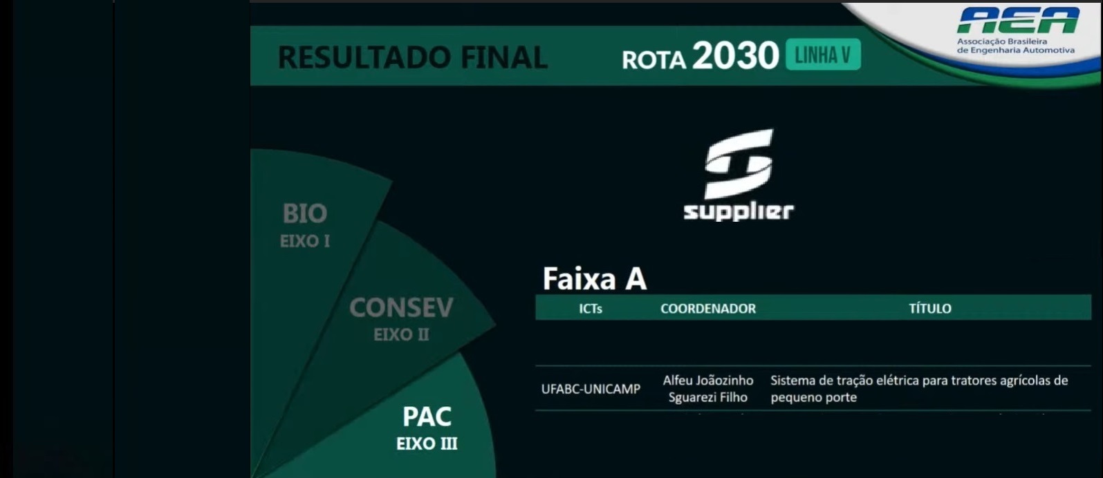 Projeto apoiado pela SUPPLIER está entre os aprovados no ROTA 2030