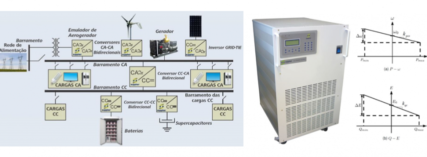 Conversores cc-ca para Microrredes de Energia