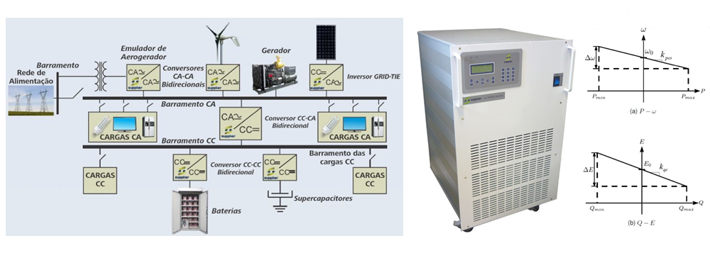 Conversores cc-ca para Microrredes de Energia