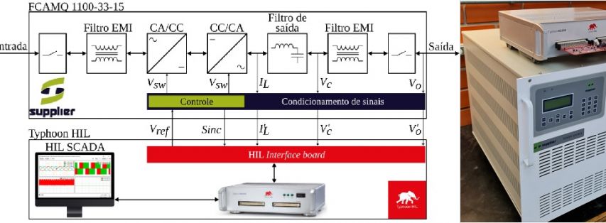 P-HIL Simulation to Easily Control Power Sources for Several Generation Scenarios