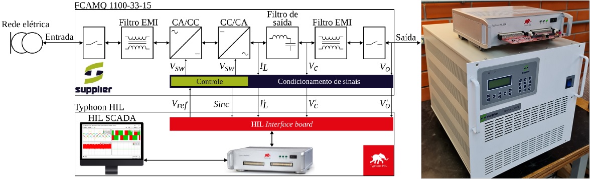 P-HIL Simulation to Easily Control Power Sources for Several Generation Scenarios